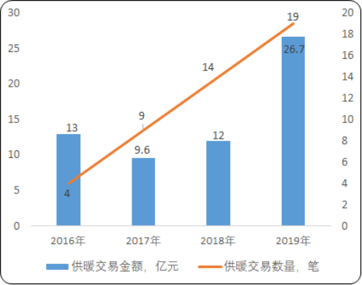 城市供暖2.png