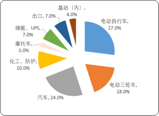 铅酸蓄电池.png