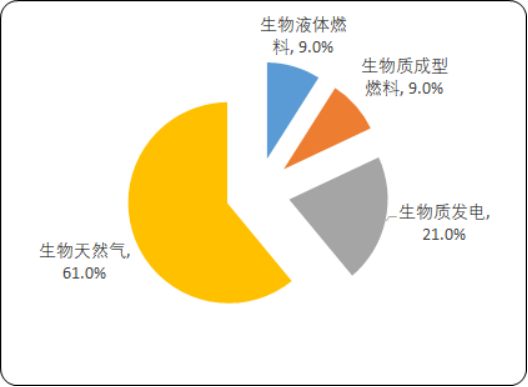 生物质能4.png