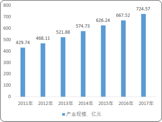 工业清洗剂.png