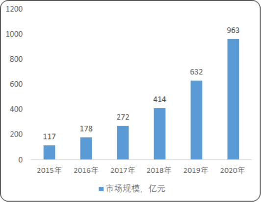 智能驾驶舱2.png