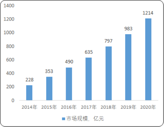 智能驾驶舱.png