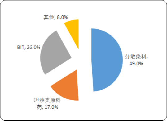 邻氯苯腈4.png
