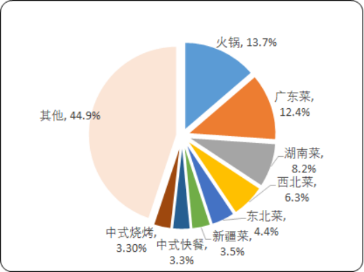 火锅2.png