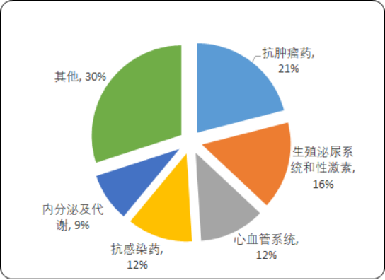 多肽药物.png