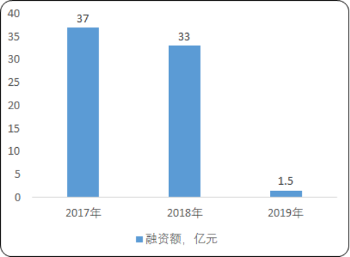 共享住宿2.png