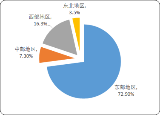 航空运输10.png