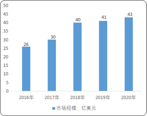 游戏周边设备.png