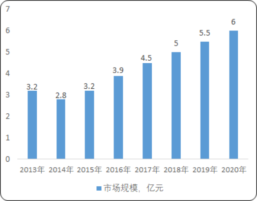 信息消费.png