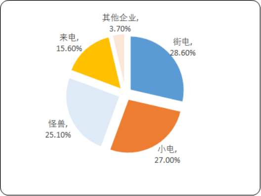 共享充电宝.png