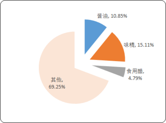 调味品3.png