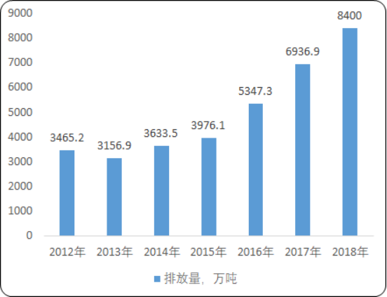 危废处理2.png