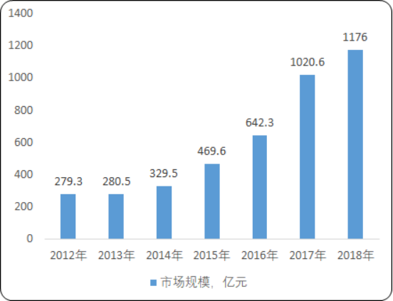 危废处理.png