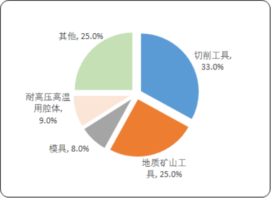 硬质合金.png