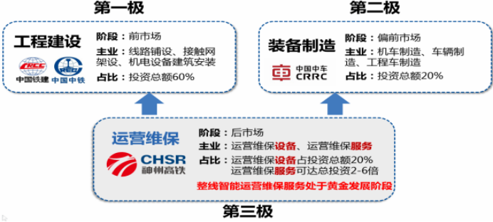 轨道交通运营维保服务.png