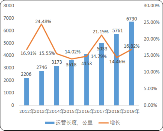 轨道交通运营维保服务2.png