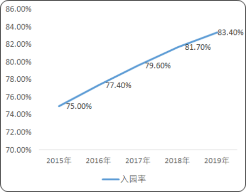 学前教育4.png