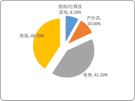 户外用品2.png
