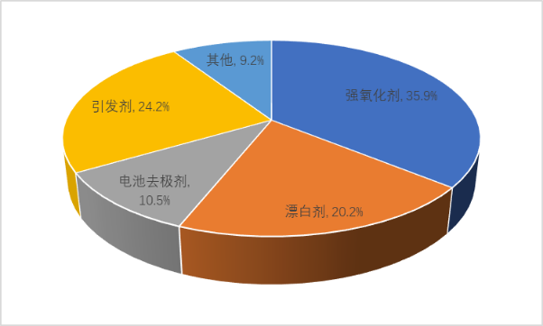 过硫酸钠.png