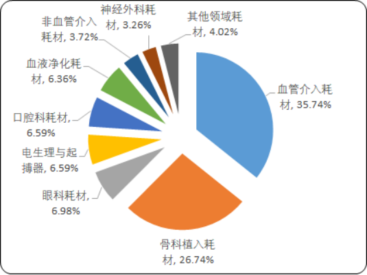 高值医用耗材3.png