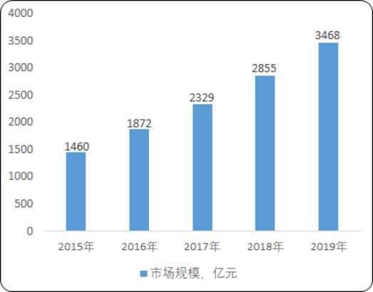 在线教育.png