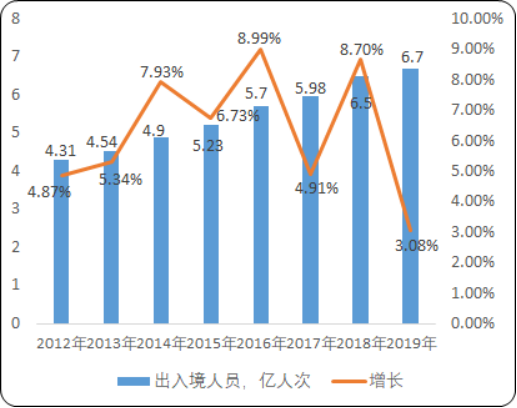 智慧口岸.png