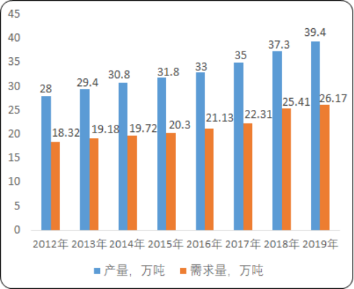 酵母2.png