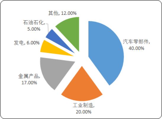新型材料.png