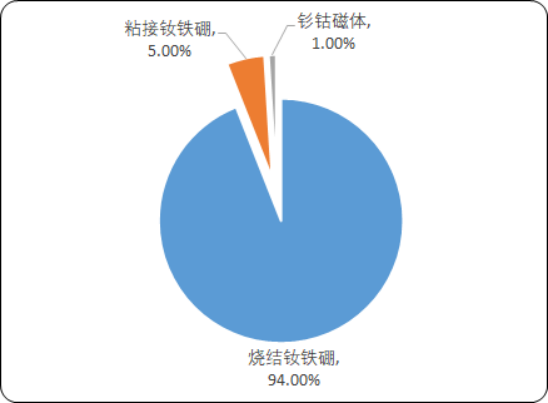 新型材料2.png