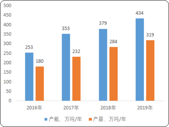 新型材料3.png