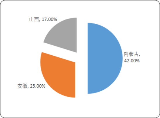 新型材料4.png