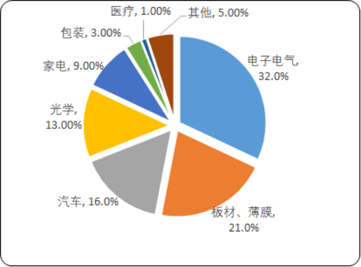 聚碳酸酯.png