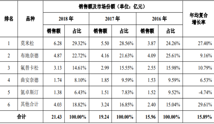鼻用化学药.png