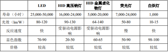 植物补光设备.png