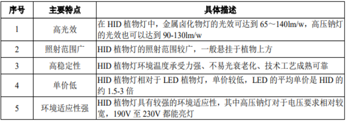 植物补光设备2.png