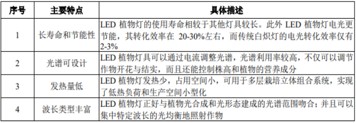 植物补光设备4.png