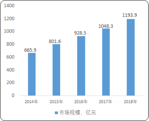 信息技术外包.png
