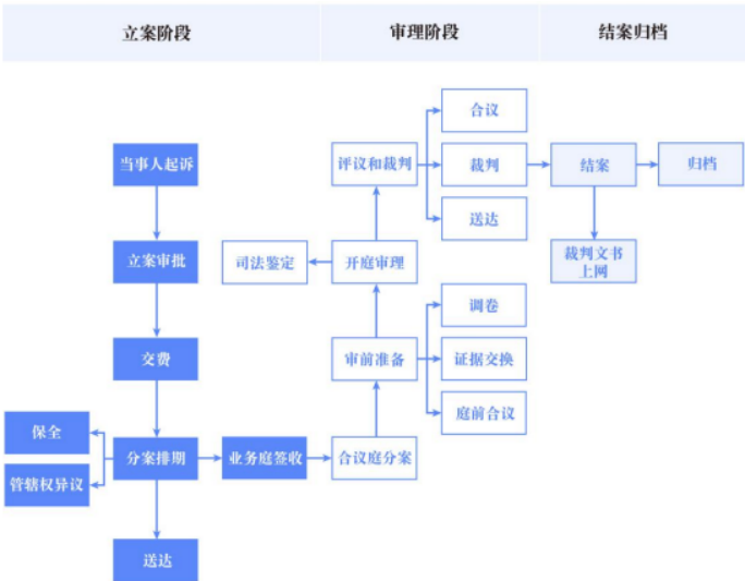 智慧法院.png