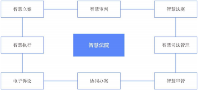 智慧法院2.png